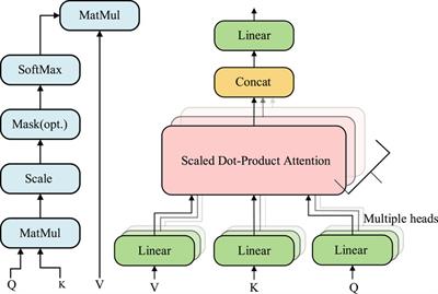 A short-term electricity load forecasting method integrating empirical modal decomposition with SAM-LSTM